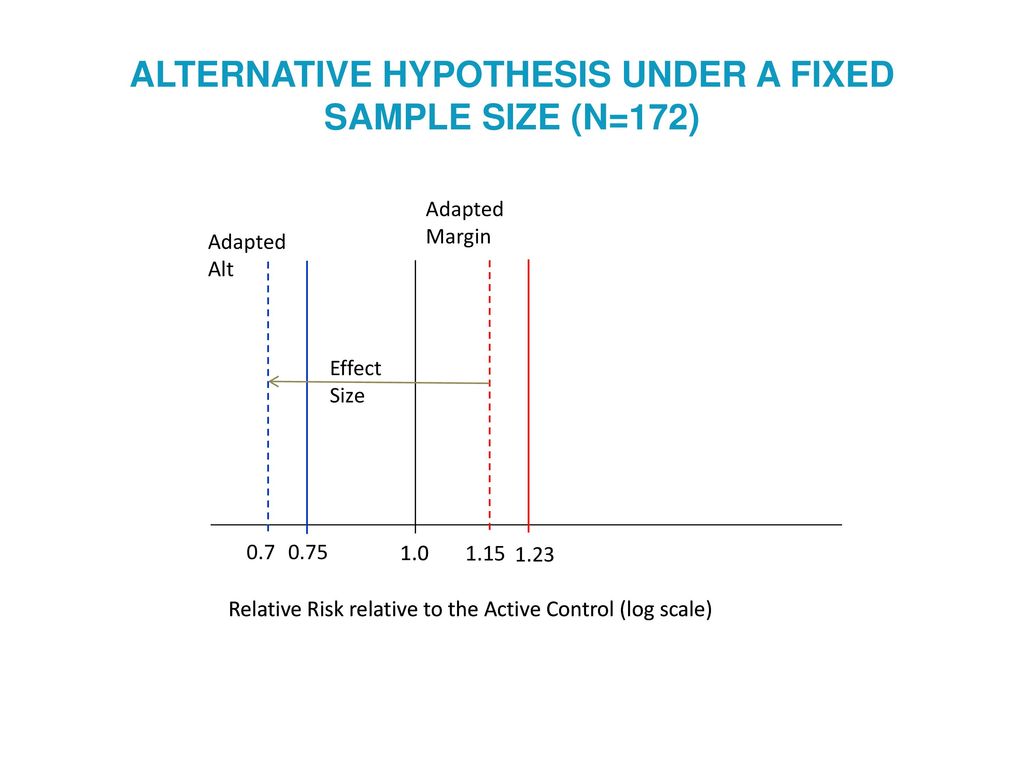 Adaptive Non Inferiority Margins Under Observable Non Constancy Ppt